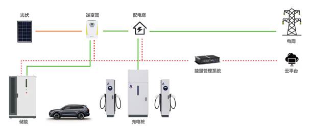 ����õ罹�ǣ��ⴢ��һ�廯��θı���Դ���(ͼ1)