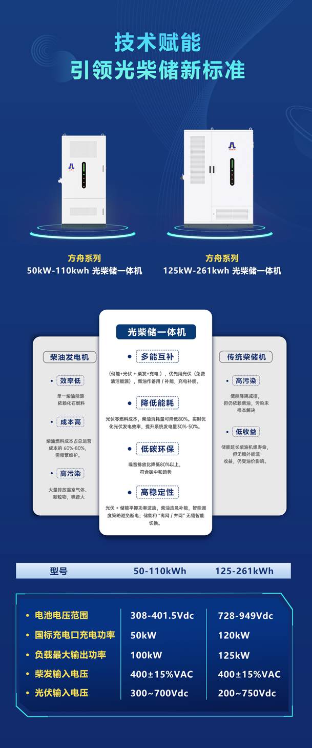 ��ɫ��Դ�������������������һ�廯�豸�𺳷�������Դ�������ϵ磬��ɫʩ����δ��!(ͼ4)