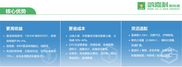�����߳��䡹10kV/2.5MW��ѹֱ��ʽ����׮��վЧ�ʡ�97%(ͼ1)