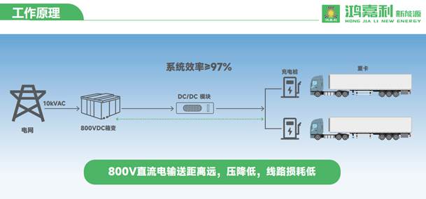 �����߳��䡹10kV/2.5MW��ѹֱ��ʽ����׮��վЧ�ʡ�97%(ͼ3)